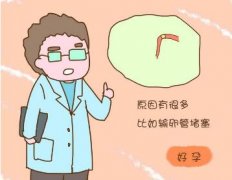 输卵管堵塞或不通该怎么办？