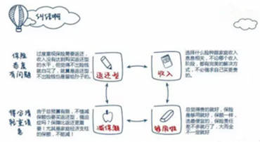 如何给宝宝买保险 注意事项有哪些