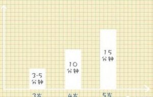 孩子注意力不集中怎么办？家长可以这样做