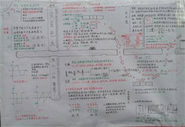 物理手抄报内容图片大全