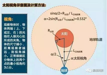 为什么星星会眨眼睛