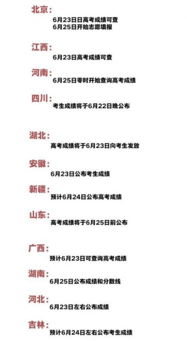 2019年高考成绩什么时候出来