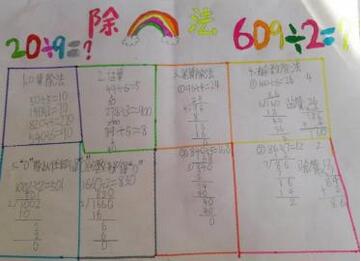 三年级数学除法手抄报内容图片