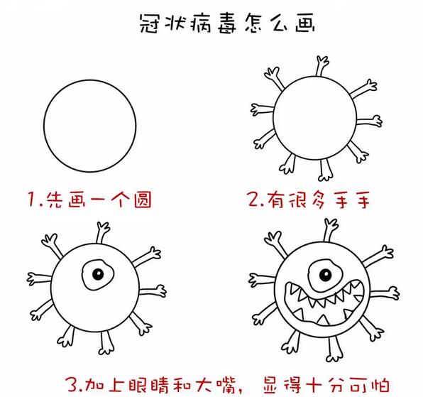 新型冠状病毒简笔画卡通版