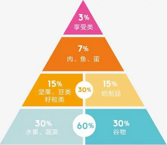 大班健康教案《我是小小营养师》