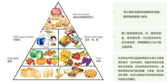 大班健康教案《我是小小营养师》