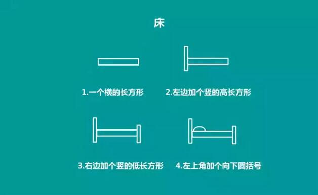 儿童创意简笔画：正方形、圆形、三角形变身各种简笔画