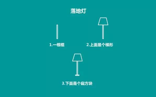 儿童创意简笔画：正方形、圆形、三角形变身各种简笔画