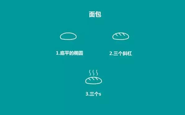 儿童创意简笔画：正方形、圆形、三角形变身各种简笔画