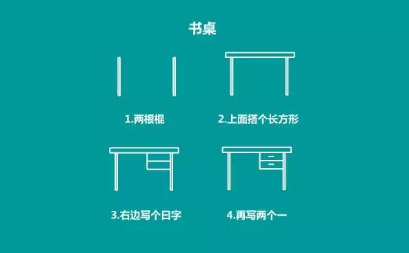 儿童创意简笔画：正方形、圆形、三角形变身各种简笔画