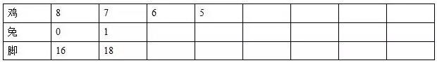 数学教案模板《鸡兔同笼》