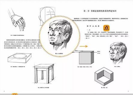 素描入门到进阶：选对辅导书，素描是可以自学的