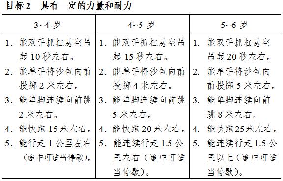 《3-6岁儿童学习与发展指南》