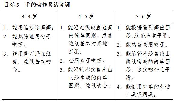 《3-6岁儿童学习与发展指南》