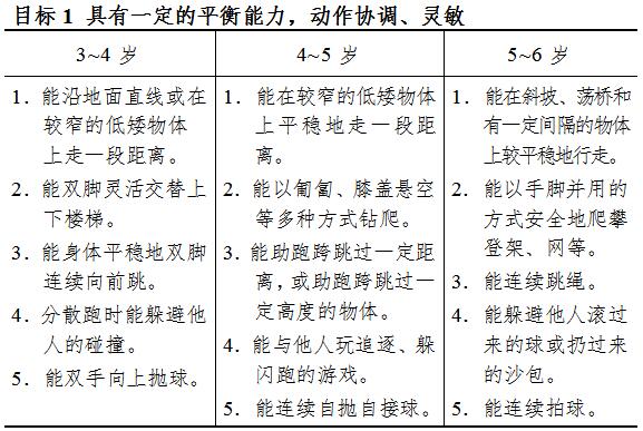 《3-6岁儿童学习与发展指南》