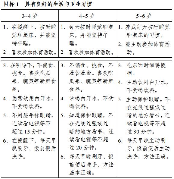 《3-6岁儿童学习与发展指南》