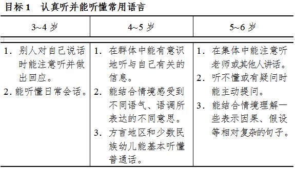 《3-6岁儿童学习与发展指南》