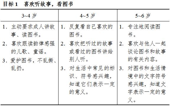 《3-6岁儿童学习与发展指南》