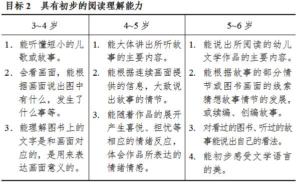 《3-6岁儿童学习与发展指南》