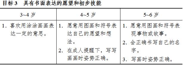 《3-6岁儿童学习与发展指南》