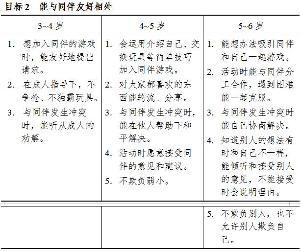 《3-6岁儿童学习与发展指南》