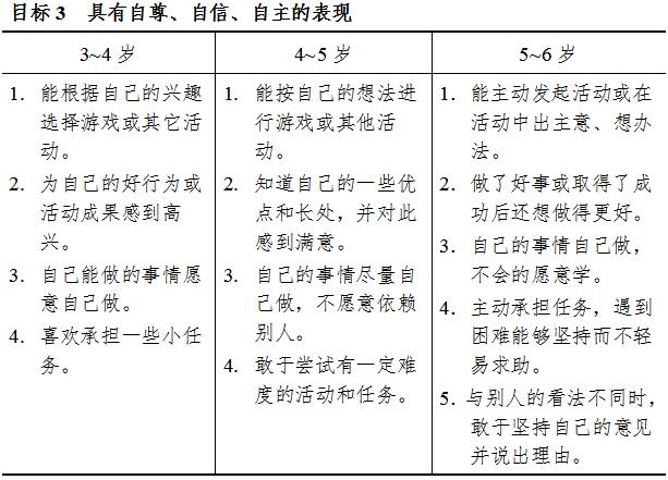 《3-6岁儿童学习与发展指南》