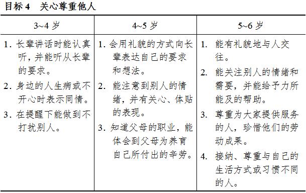 《3-6岁儿童学习与发展指南》