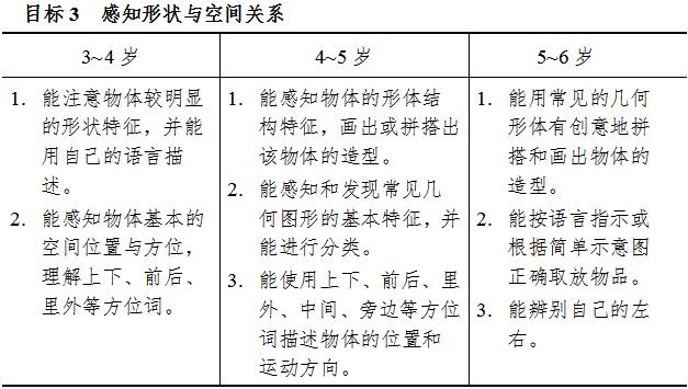 《3-6岁儿童学习与发展指南》