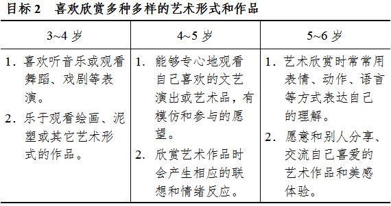 《3-6岁儿童学习与发展指南》