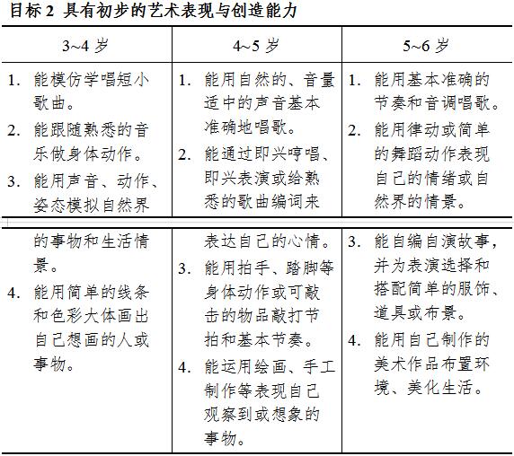 《3-6岁儿童学习与发展指南》