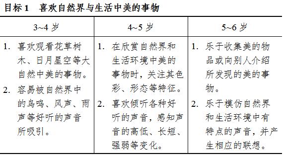 《3-6岁儿童学习与发展指南》