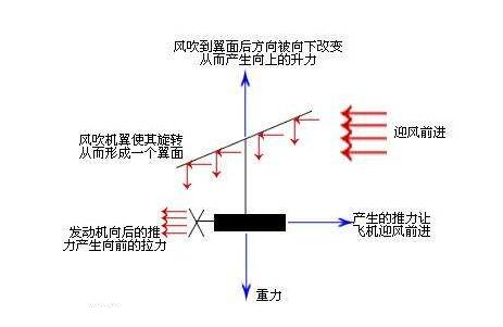 降落伞的原理是什么