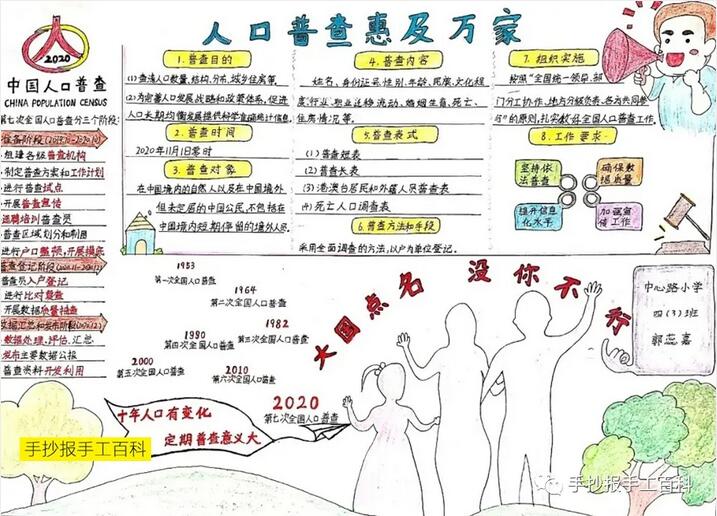 2020第七次人口普查手抄报