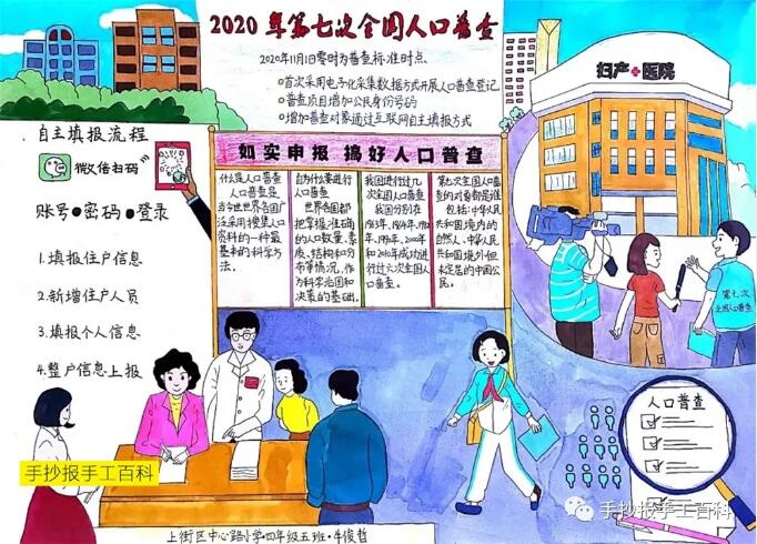 2020第七次人口普查手抄报