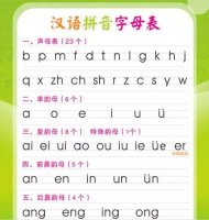 汉语拼音学习：韵母+声母+标调规则+拼写规律