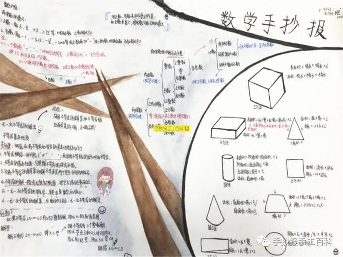 初一数学手抄报图片