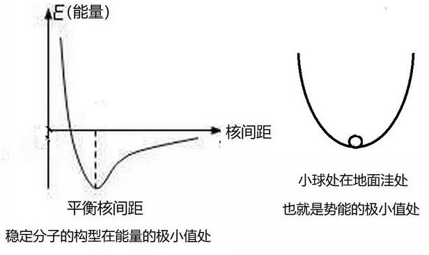 为什么病毒怕热不怕冷