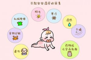 婴儿湿疹高发常见5大原因