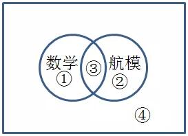 小学数学解决问题的六大基本策略