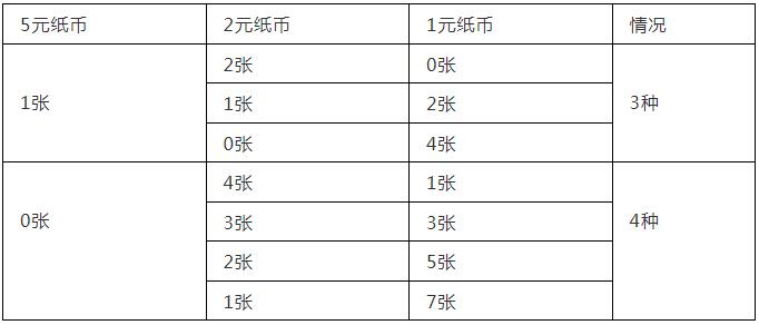 小学数学解决问题的六大基本策略