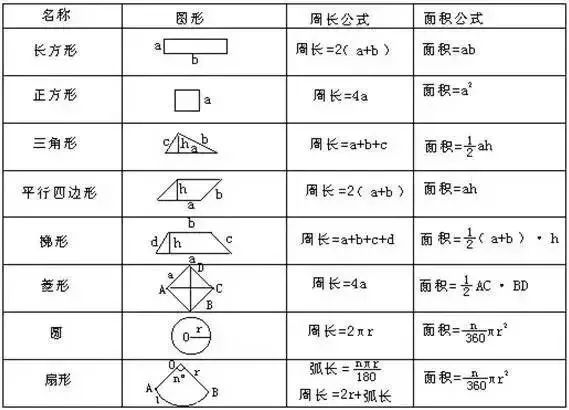 小学数学图形求面积的10个方法