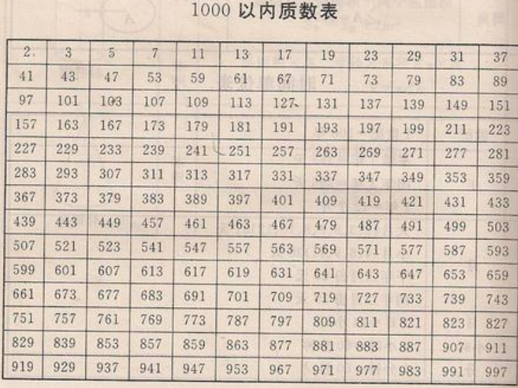 100以内质数表