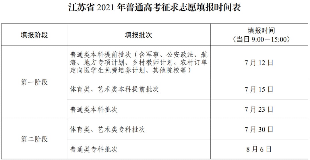 2021年江苏高考分数线出炉