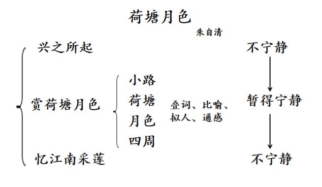 朱自清荷塘月色教案