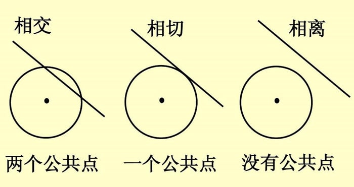 初中数学圆的知识点总结