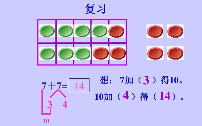 凑十法怎么教孩子