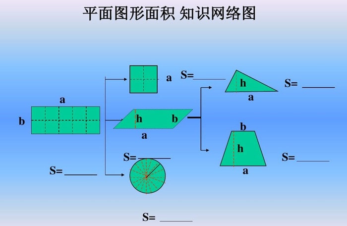 小学六年级数学教案《平面图形面积复习》