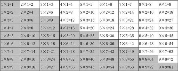 九九乘法口诀表图片