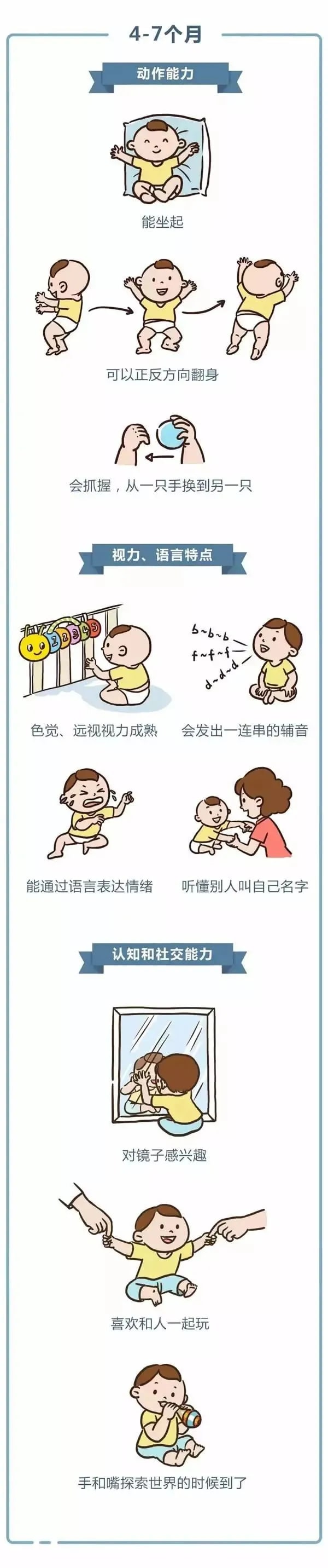 0-3岁婴幼儿发育指标对照表