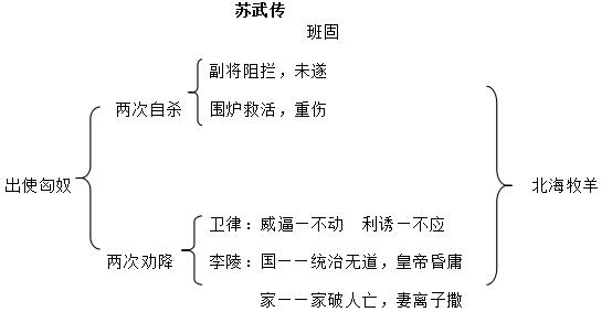 苏武传教案